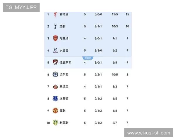 英超最新积分榜全面解析聚焦豪门球队走势与冠军争夺形势